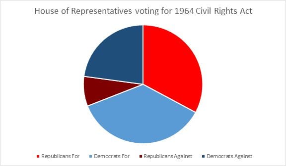 1964 Civil Rights Act