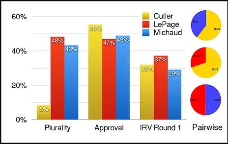 voting_maine_gubernatorial