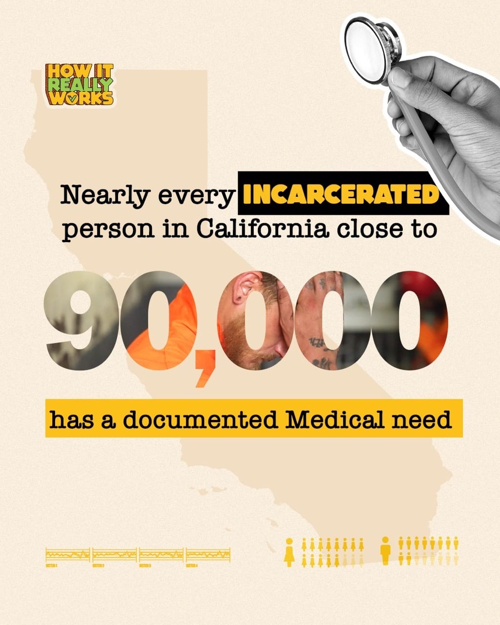 Number of incarcerated with medical needs. 