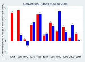 convention_bump convention_bump