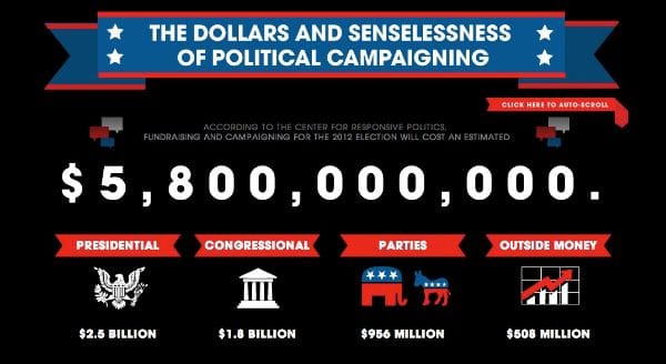 Cost of Campaigning Cost of Campaigning