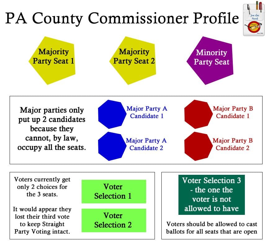 What appears to be a good thing might not...