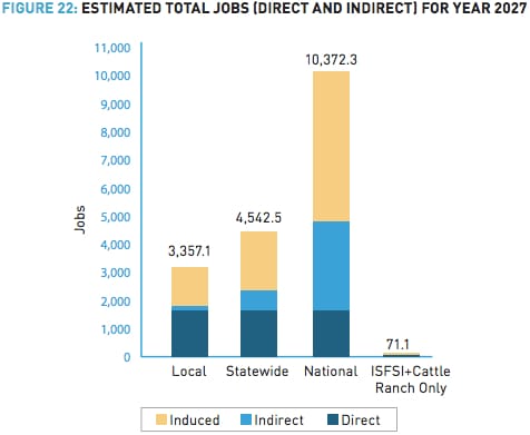Diablo Canyon Nuclear Plant Generates $3 Billion in Economic Activity