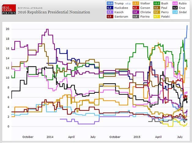 RCP-polls