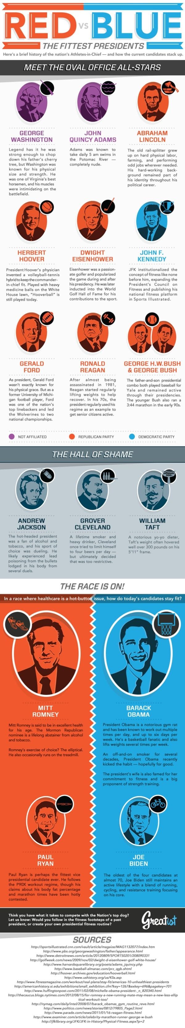 Who is the Fittest President?