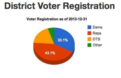 Image provided by : http://www.aroundthecapitol.com/districts/SD28/ 