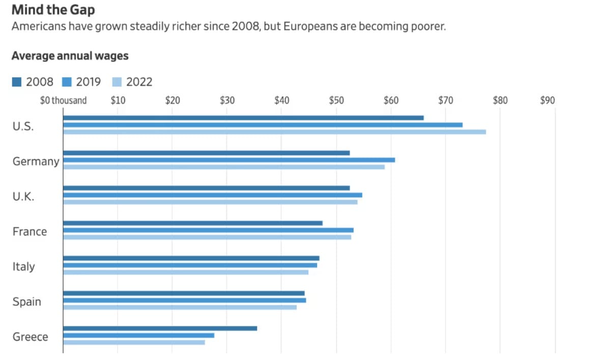 Chart on economic growth. 