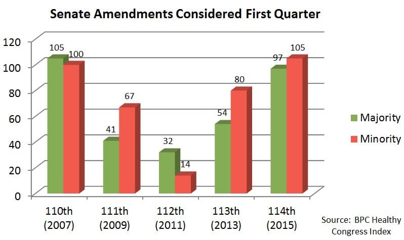 Senate_Amendments_Q1_2015