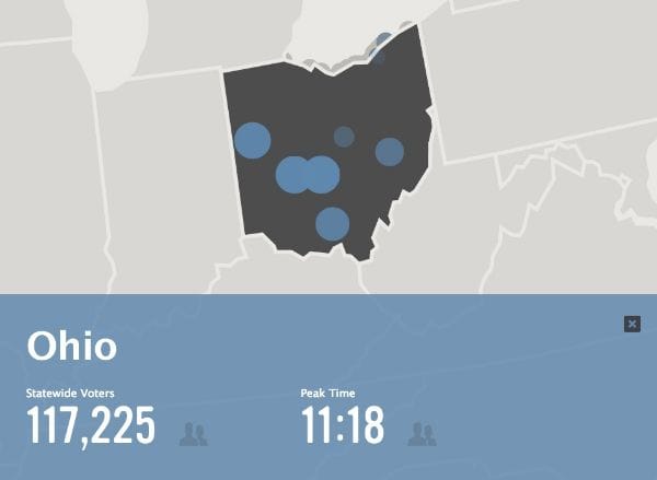 Social Media Roundup Election Day 2012