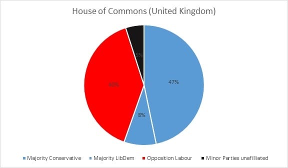 House of Commons 2010