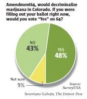 attempts to legalize marijuana colorado attempts to legalize marijuana colorado