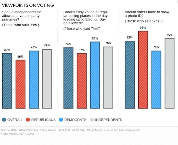 bipartisan_policy_center_results