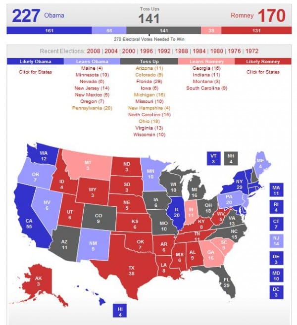 Swing-States Swing-States