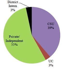 intern teachers for english learning students
