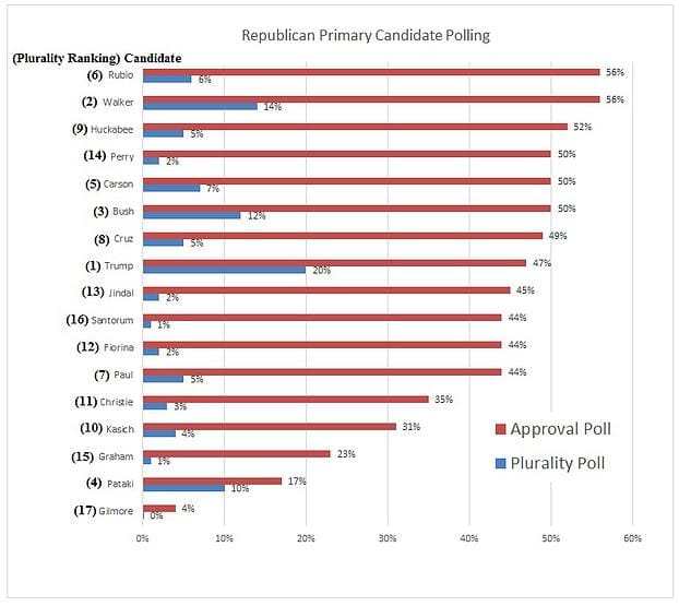 candidate-ranking