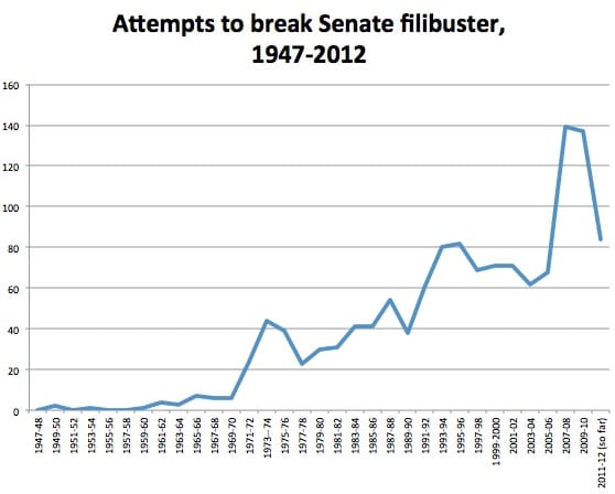 filibuster