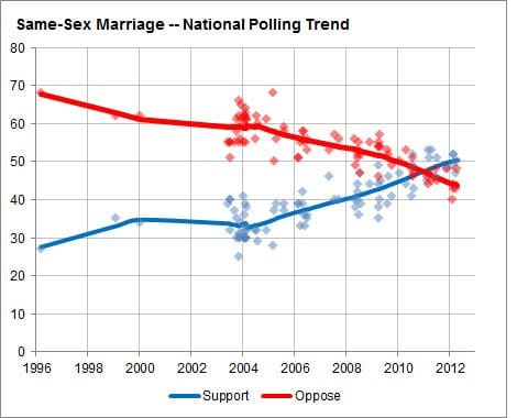 fivethirtyeight-0509-ssm1-blog480