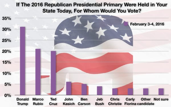 gop_nominee_pre_8th_debate
