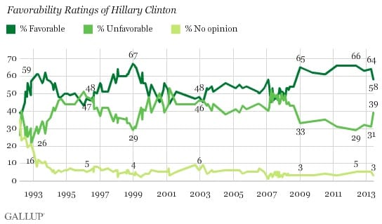 Hillary_Clinton_Joins_Twitter