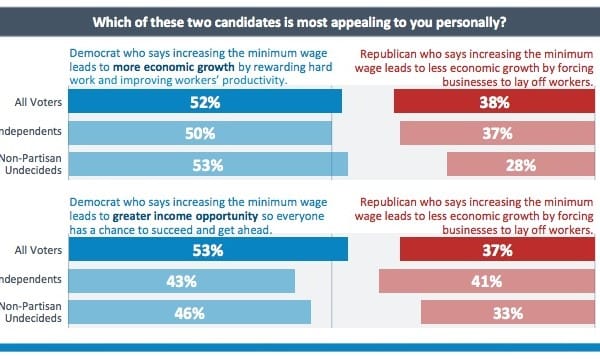 independents economy