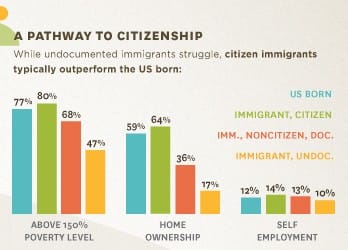 Economic Impact of Immigration Economic Impact of Immigration