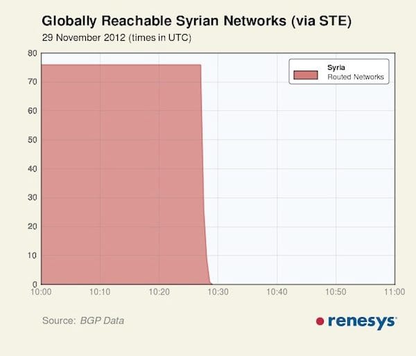 SY_outages_Nov12