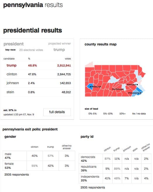 Source: CNN Politics