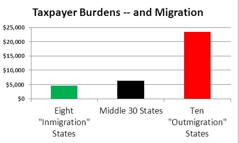 Credit: Truth in Accounting