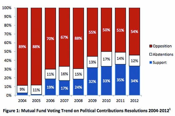 mutualfundvoting