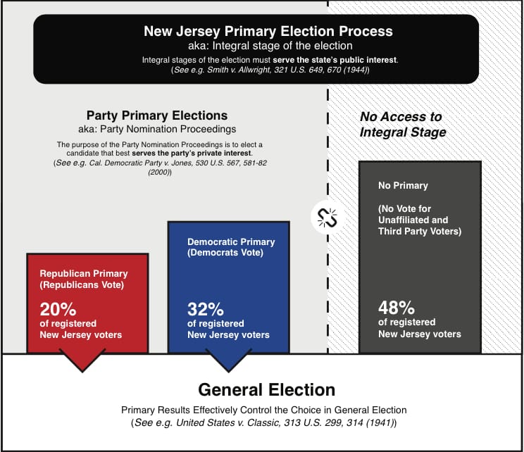nj-primary-election