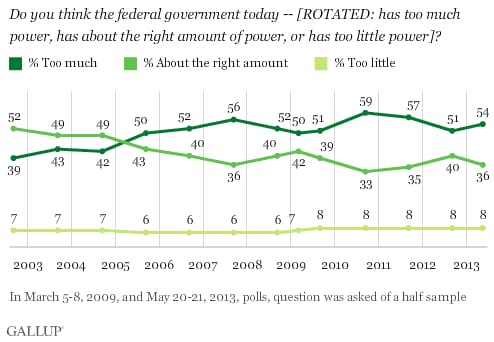 Credit-Gallup
