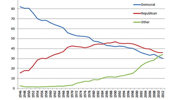 Arizona Voter Registration Statistics 2012