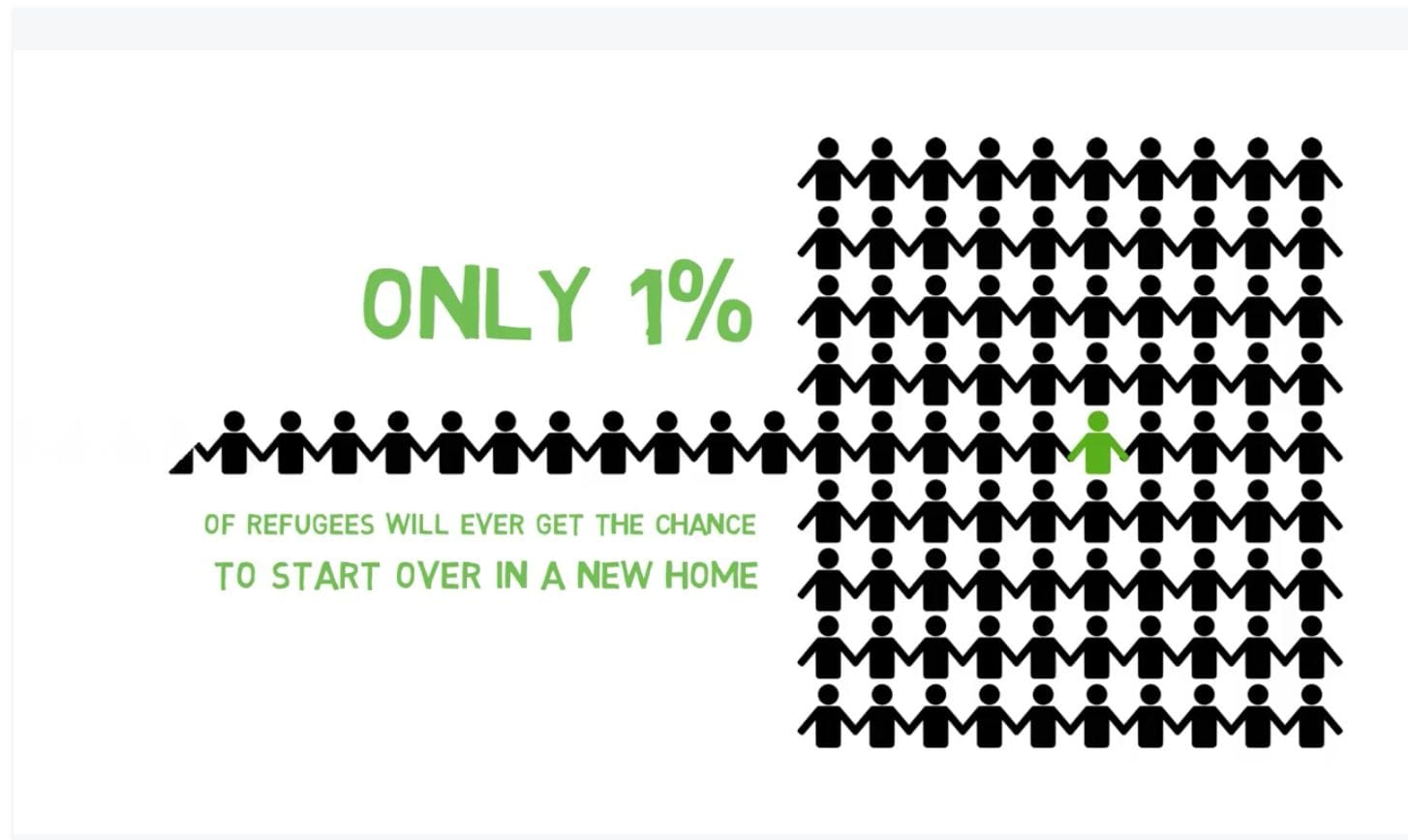 Watch PANA's video on rethinking the refugee resettlement process.