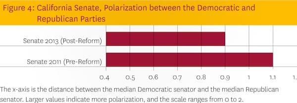 senate-polarization