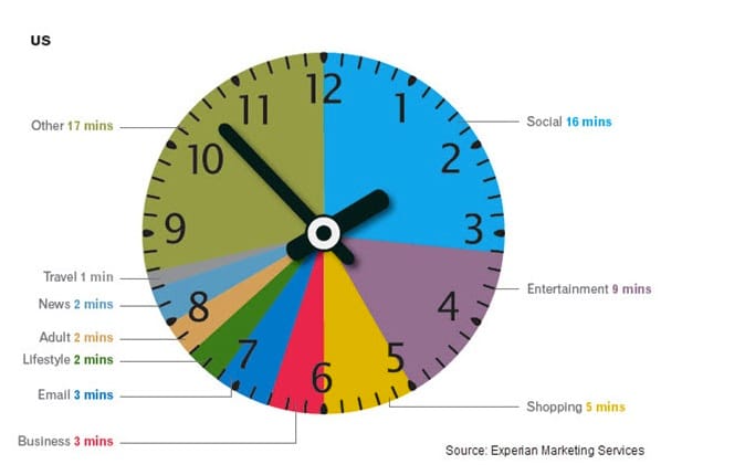 social_media_stats_2013_