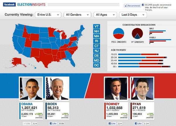top 5 terms on Facebook on Election Eve top 5 terms on Facebook on Election Eve