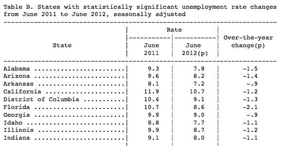 june-employment-figures june-employment-figures