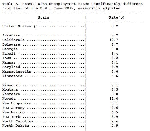 unemployment unemployment