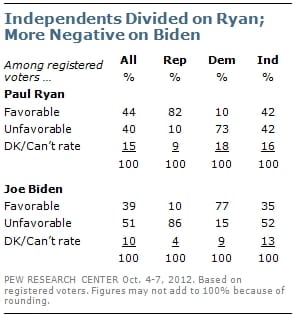 joe biden, paul ryan